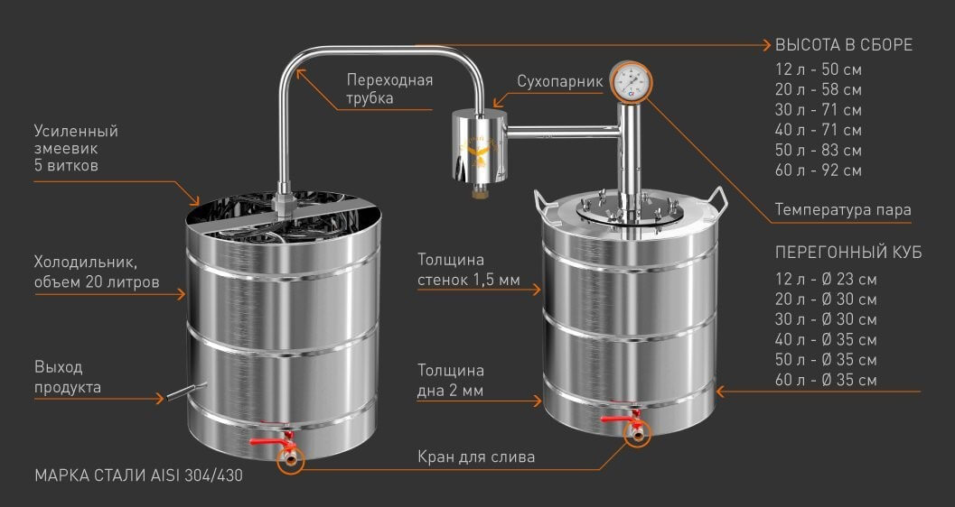 Самогонный аппарат куб в кубе